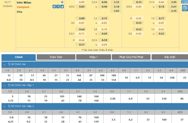 Inter Milan vs Liverpool