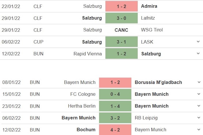 RB Salzburg vs Bayern Munich