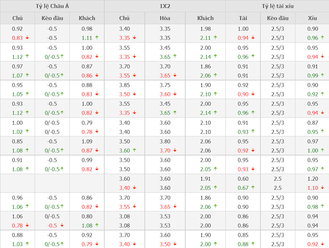 Inter Milan vs Liverpool