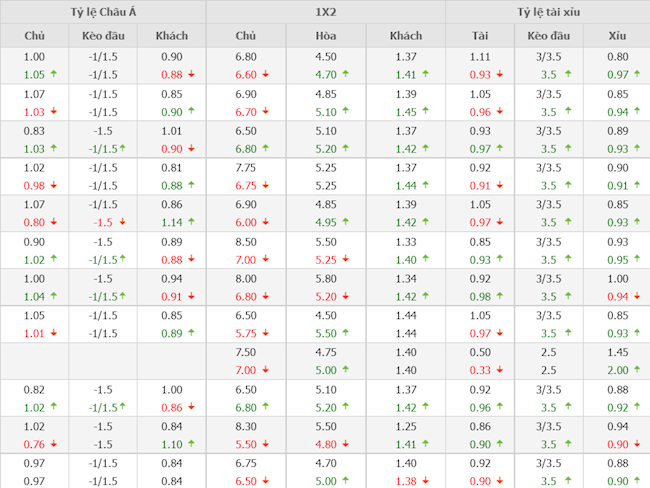 RB Salzburg vs Bayern Munich