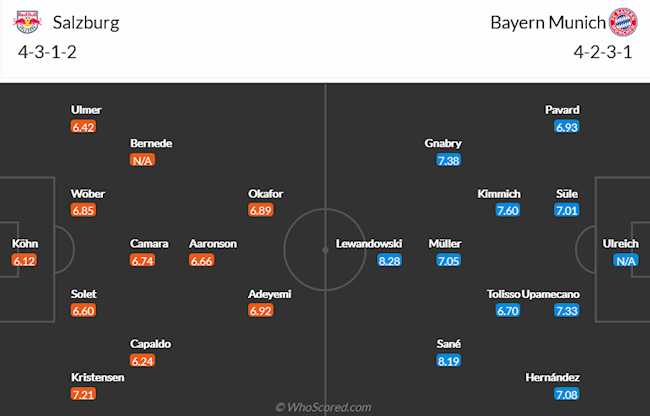 RB Salzburg vs Bayern Munich