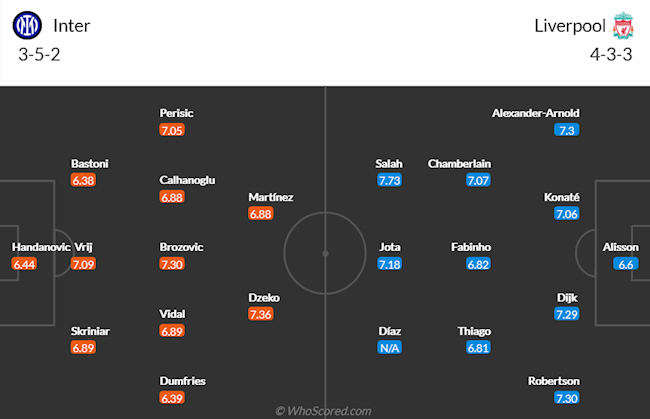 Inter Milan vs Liverpool