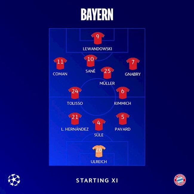 Sơ đồ xuất phát của Bayern Munich trước Salzburg