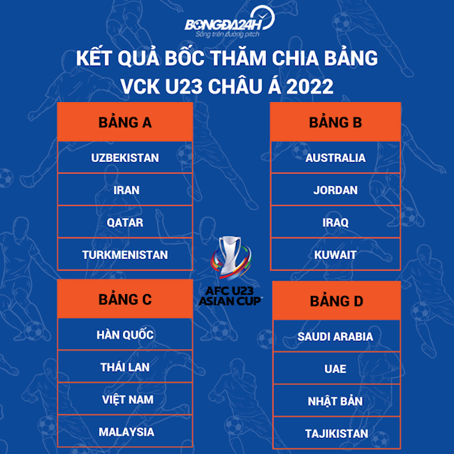 Kết quả bốc thăm VCK U23 châu Á 2022