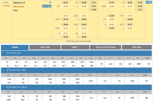 Valencia vs Barcelona