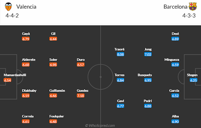 Valencia vs Barcelona