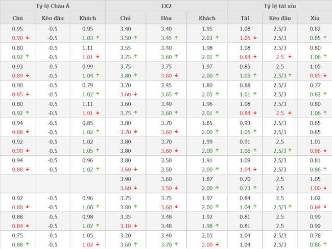 Valencia vs Barcelona
