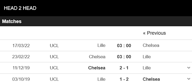 Chelsea vs Lille