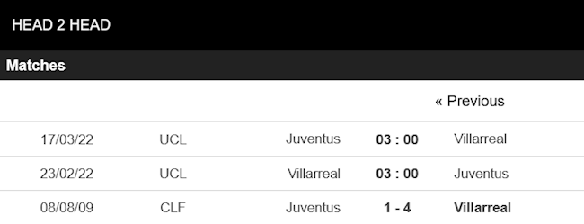 Villarreal vs Juventus