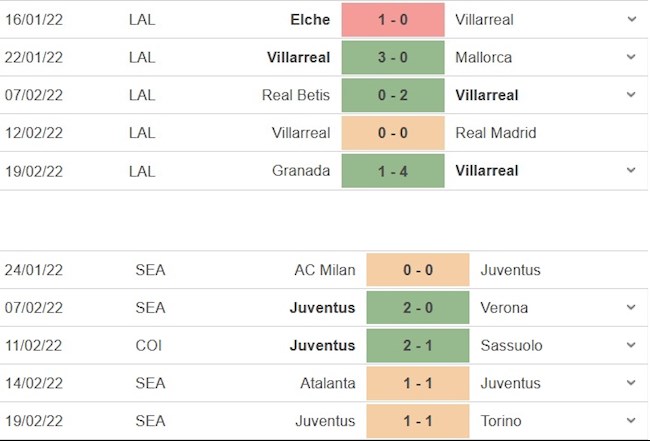 Villarreal vs Juventus