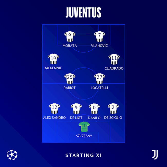 Danh sách xuất phát của Juventus