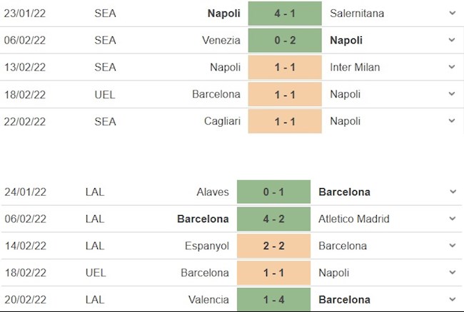 Napoli vs Barcelona
