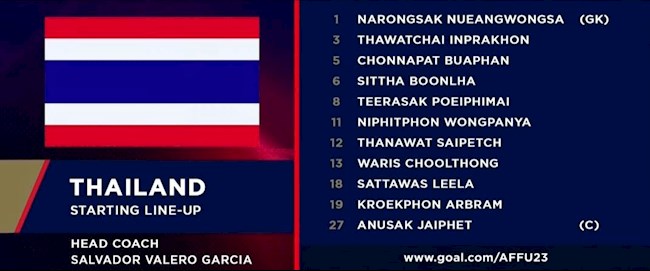 U23 Lào vs U23 Thái Lan