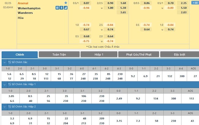 Arsenal vs Wolves Arsenal vs Wolves