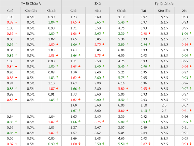 Arsenal vs Wolves Arsenal vs Wolves