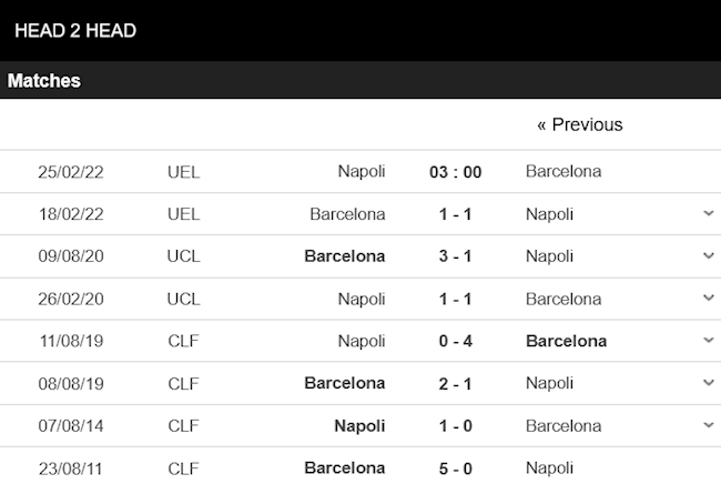 Napoli vs Barcelona