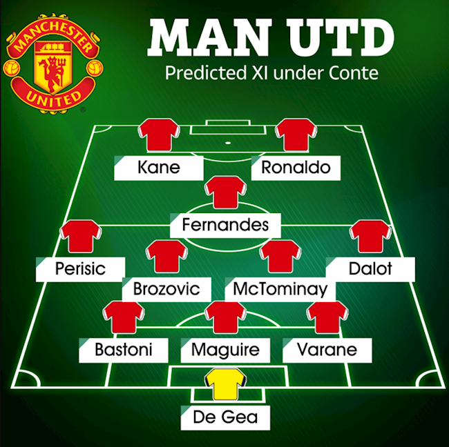 Đội hình dự kiến của MU mùa tới nếu Conte tiếp quản sân Old Trafford Đội hình dự kiến của MU mùa tới nếu Conte tiếp quản sân Old Trafford