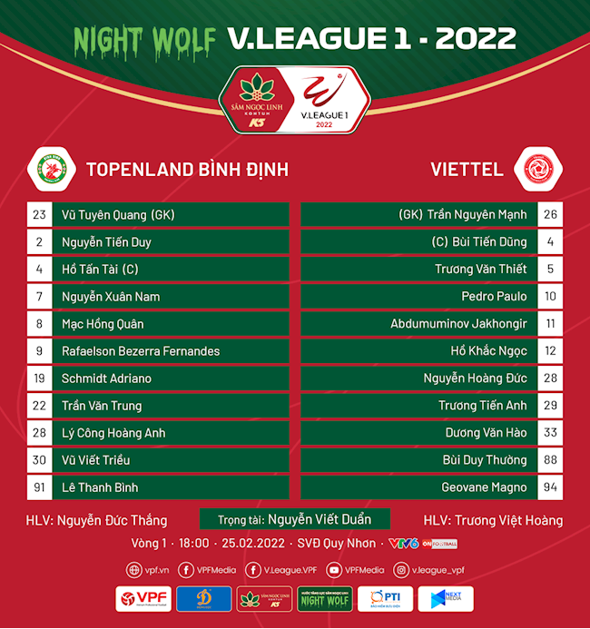 Danh sách xuất phát trận Bình Định vs Viettel