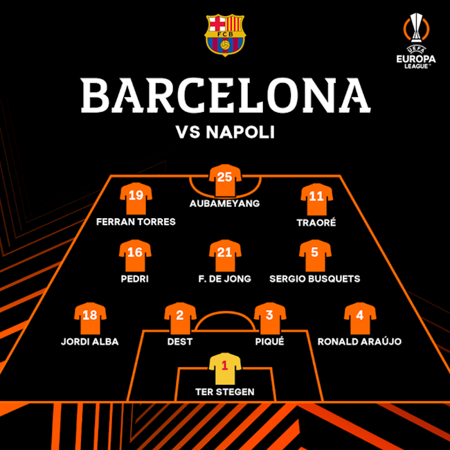 Danh sách xuất phát của Barca