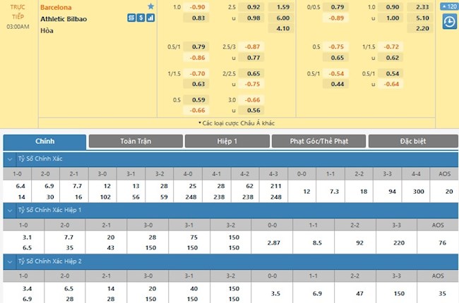 Barcelona vs Athletic Bilbao
