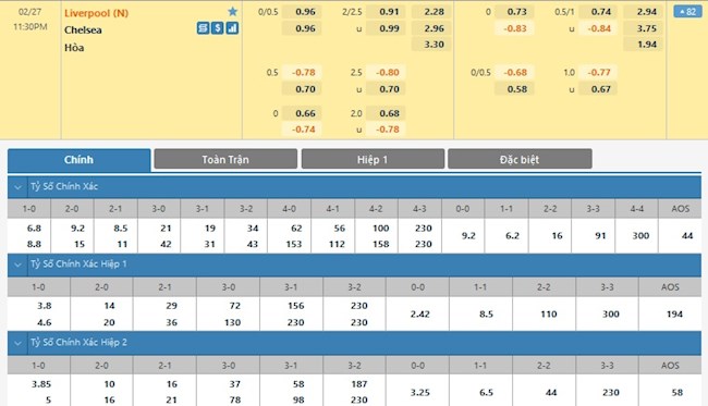 Chelsea vs Liverpool Chelsea vs Liverpool