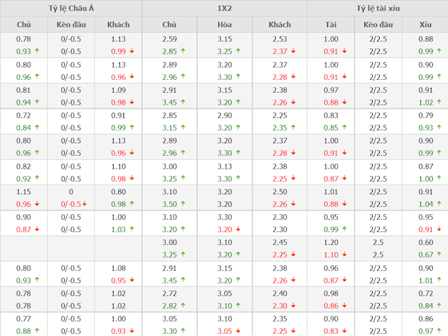 Chelsea vs Liverpool Chelsea vs Liverpool
