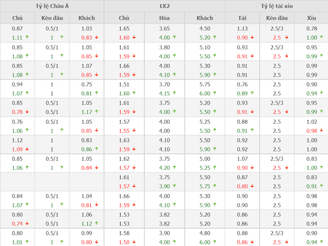 Barcelona vs Athletic Bilbao