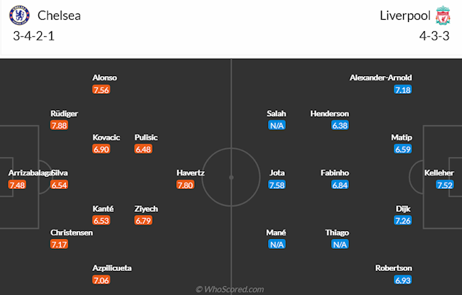 Chelsea vs Liverpool Chelsea vs Liverpool