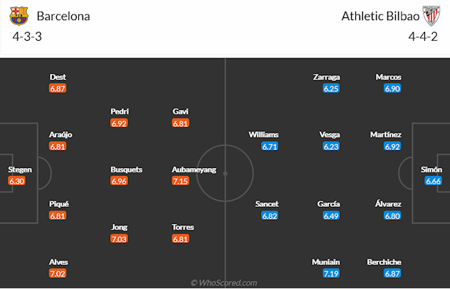 Barcelona vs Athletic Bilbao