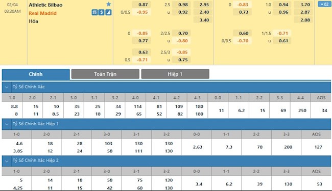 Athletic Bilbao vs Real Madrid