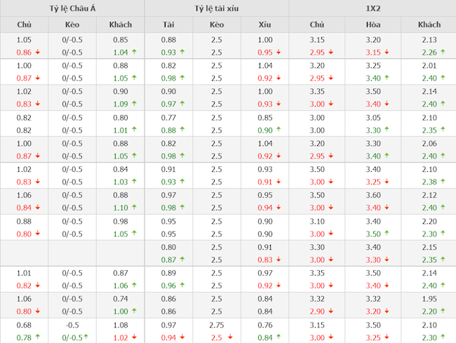 Athletic Bilbao vs Real Madrid