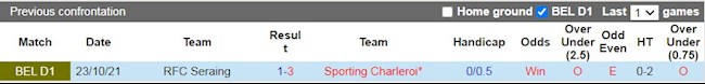Lịch sử đối đầu giữa Charleroi vs Seraing