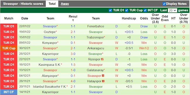 Thành tích gần đây của Sivasspor