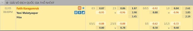 Tỷ lệ trận đấu Fatih Karagumruk vs Yeni Malatyaspor