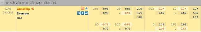 Tỷ lệ trận đấu Gaziantep vs Sivasspor