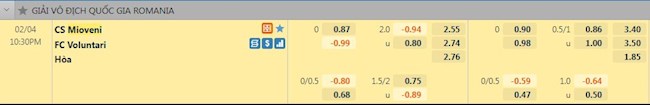Tỷ lệ trận đấu Mioveni vs Voluntari