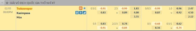 Tỷ lệ trận đấu Trabzonspor vs Kasimpasa