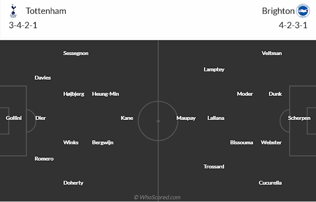 Tottenham vs Brighton