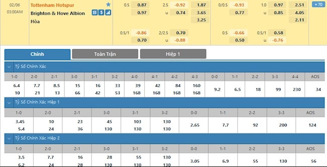 Tottenham vs Brighton
