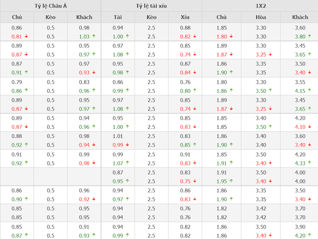 Tottenham vs Brighton