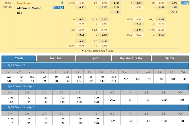 Barcelona vs Atletico Madrid Barcelona vs Atletico Madrid