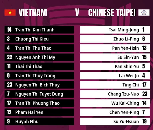 Nữ Việt Nam vs Nữ Đài Loan