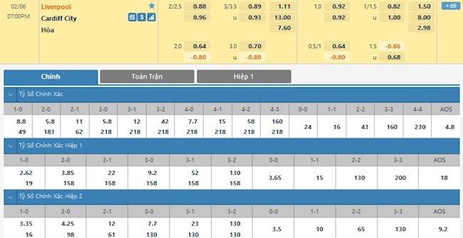 Liverpool vs Cardiff