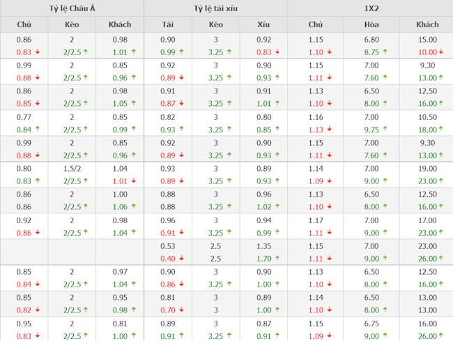Liverpool vs Cardiff