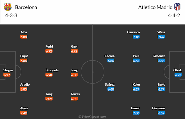 Barcelona vs Atletico Madrid Barcelona vs Atletico Madrid