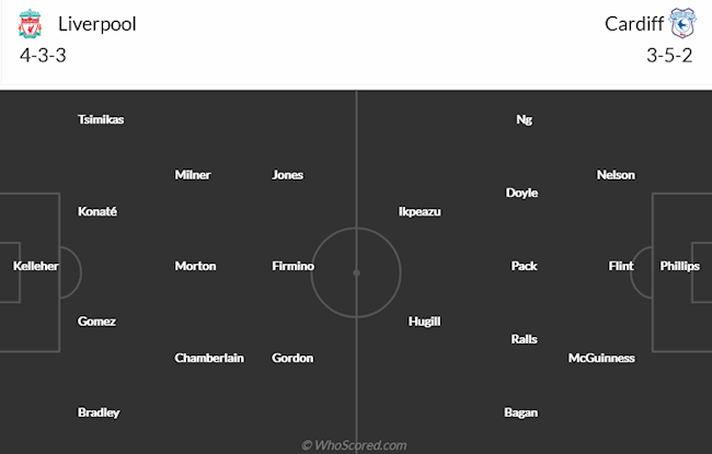 Liverpool vs Cardiff