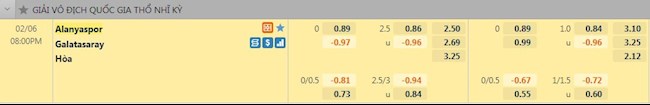 Tỷ lệ trận đấu Alanyaspor vs Galatasaray