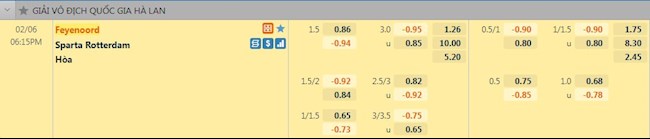 Tỷ lệ trận đấu Feyenoord vs Sparta Rotterdam