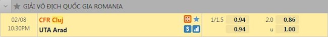 Tỷ lệ trận đấu Cluj vs UTA Arad