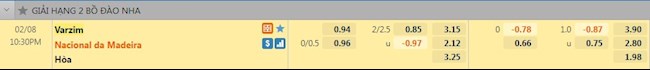 Tỷ lệ trận đấu Varzim vs Nacional